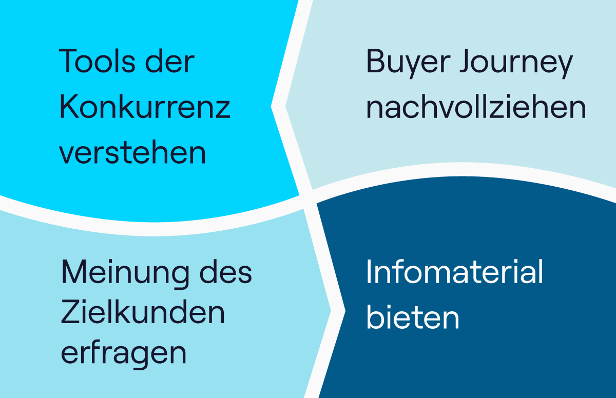 7 Wege, im Sales über die Konkurrenz zu sprechen-featured-img